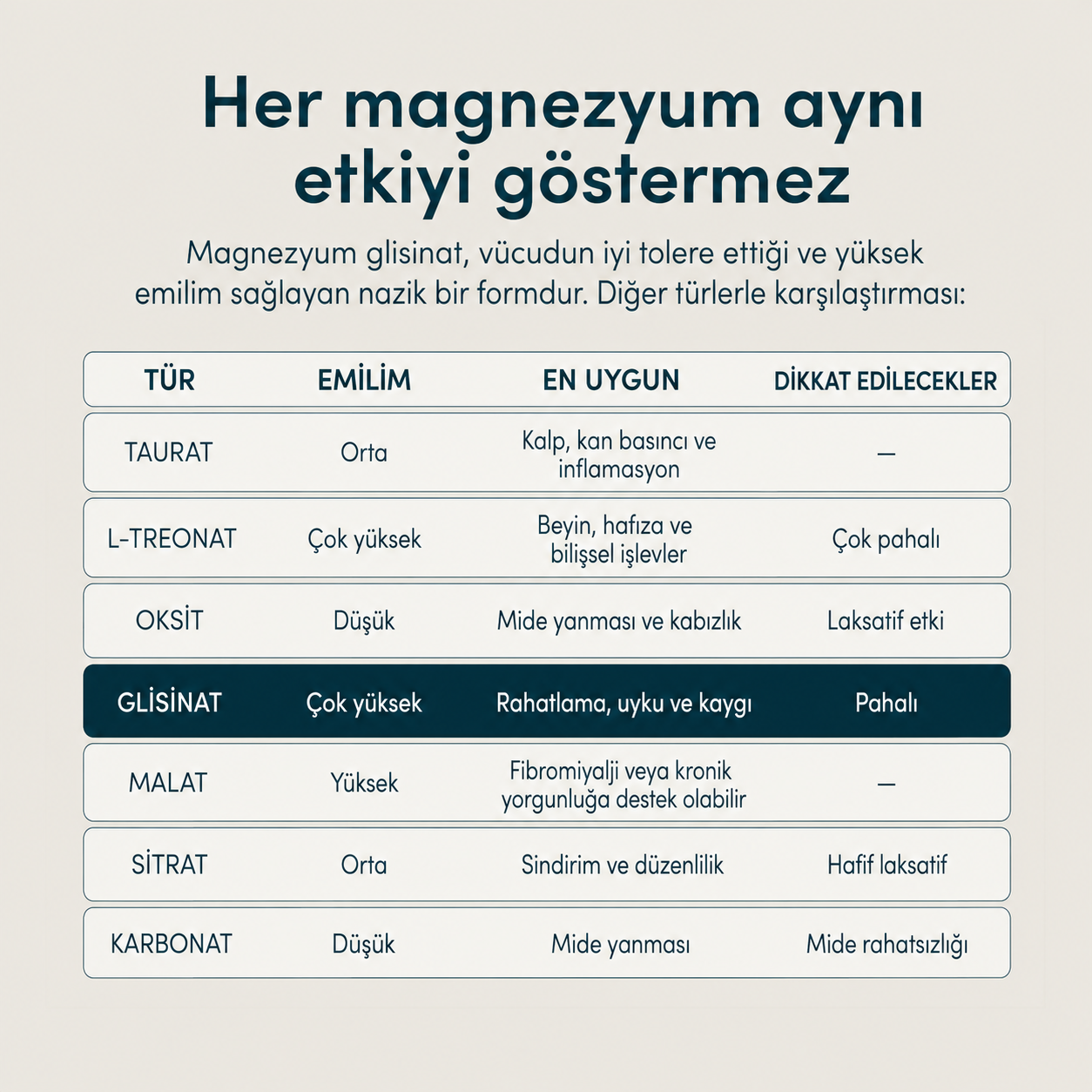 Magnezyum Glisinat İçecek Karışımı — 30 Gece (1 Kutu)